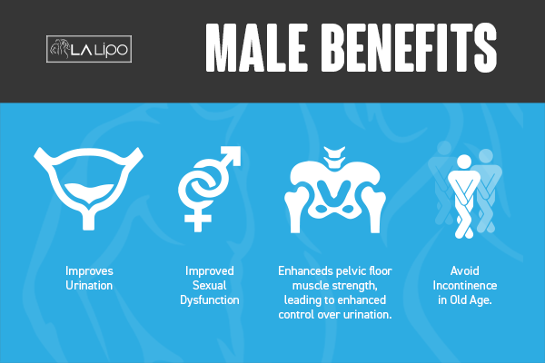 Incontinence treatment Accrington benefits for men!