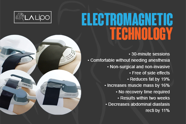 Graphic to show bullet points of how LA-EMS Body Sculpting Accrington treatment works