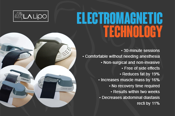 Benefits of LA-EMS Body Sculpting Treatment Accrington